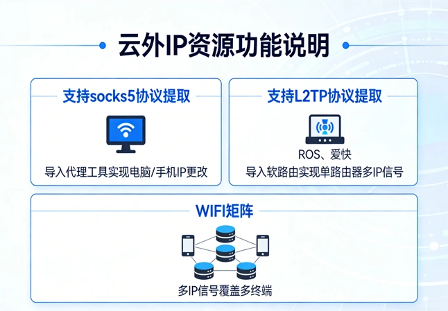 云外IP节点与线路管理界面